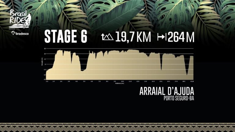 1729825304 Brasil Ride Bahia presented by Bradesco 2024 Briefing Etapa