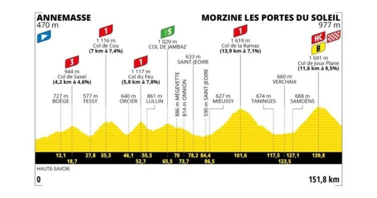 Etapa 14 Tour de Francia 2023 Annemasse Morzine Les Portes du Soleil 152 km Bicycles4ever