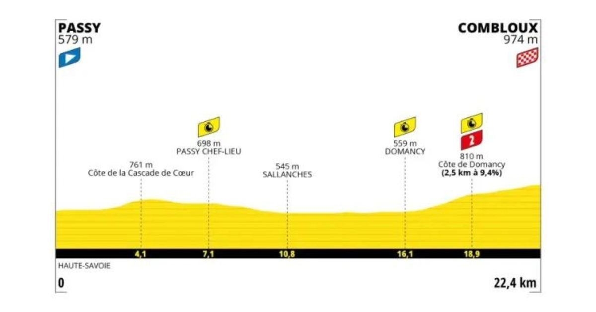 Etapa 16 Tour de Francia 2023 Passy Combloux 22 km CRI Bicycles4ever